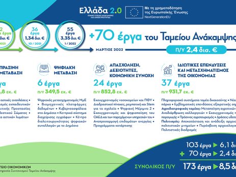 press-release-image_Greece 2.0_infographic 70erga
