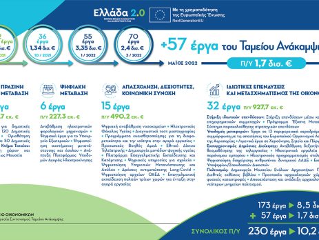 Greece-2.0_infographic-57erga_v3_post_1280px